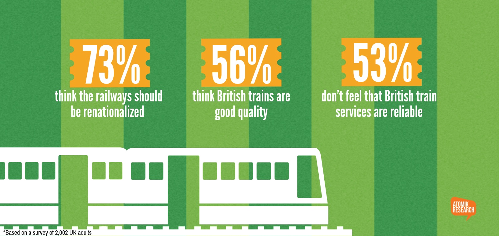 Public Opinions of British Railways: Are We Paying Too Much for Bad Service?