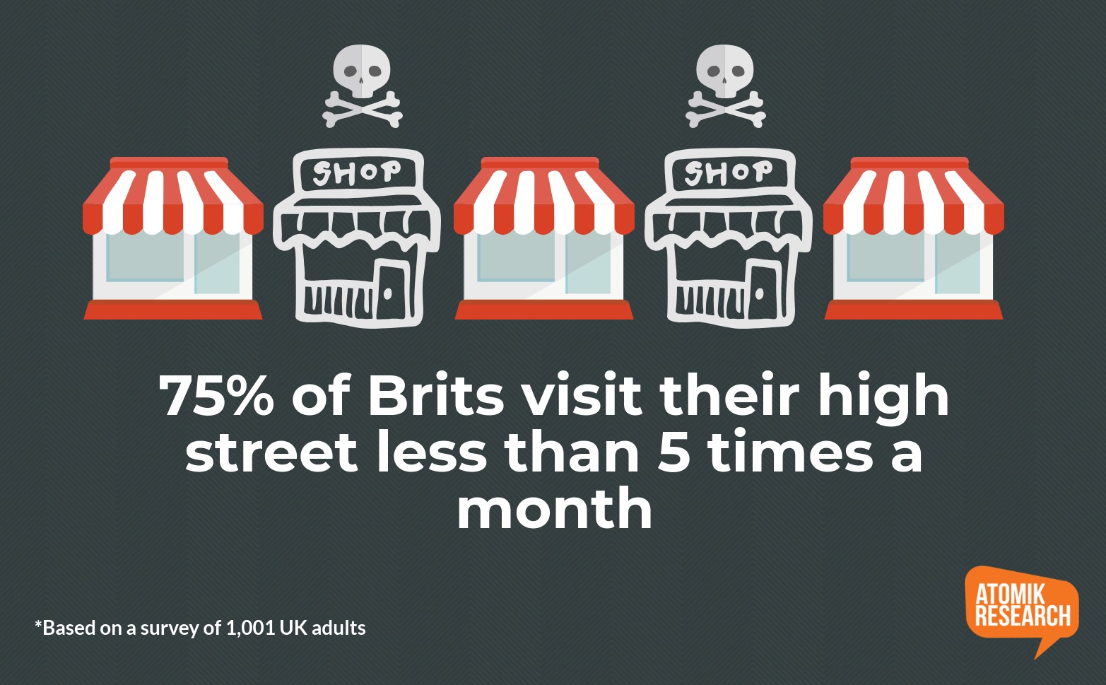 Death of the High Street: Can We Save It?
