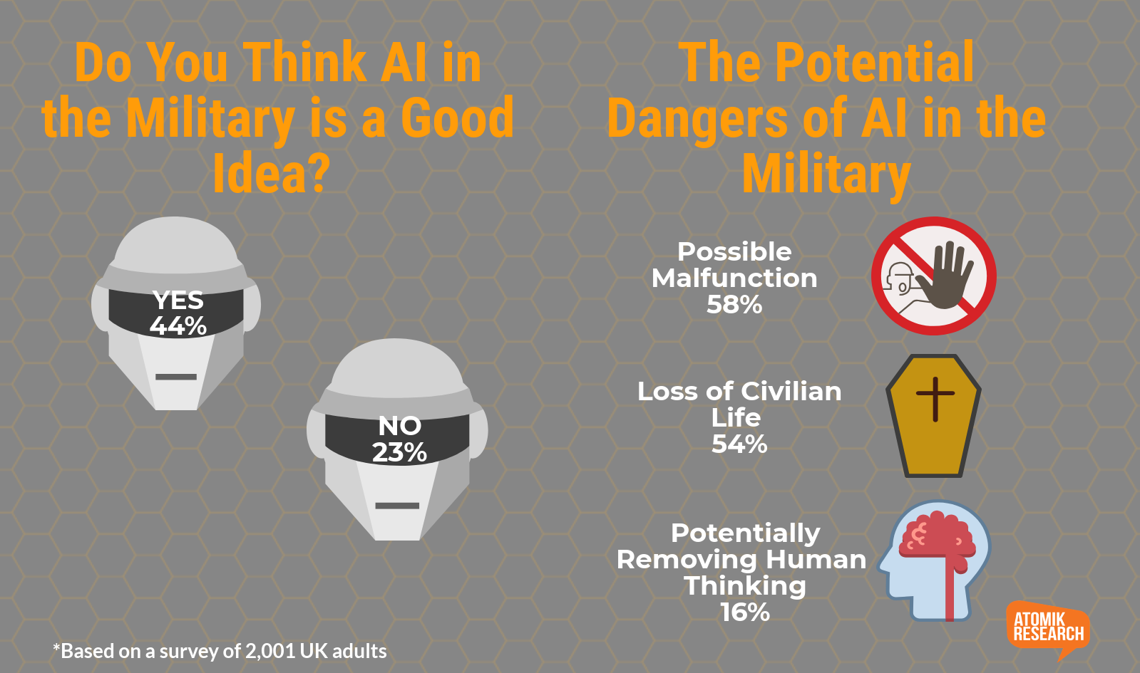 Rise of the Robots: Public Opinions of AI Benefits