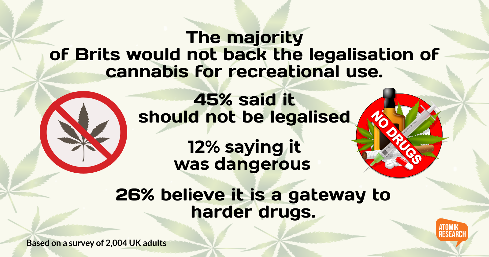 To Legalise or Not To Legalise: The Cannabis Debate