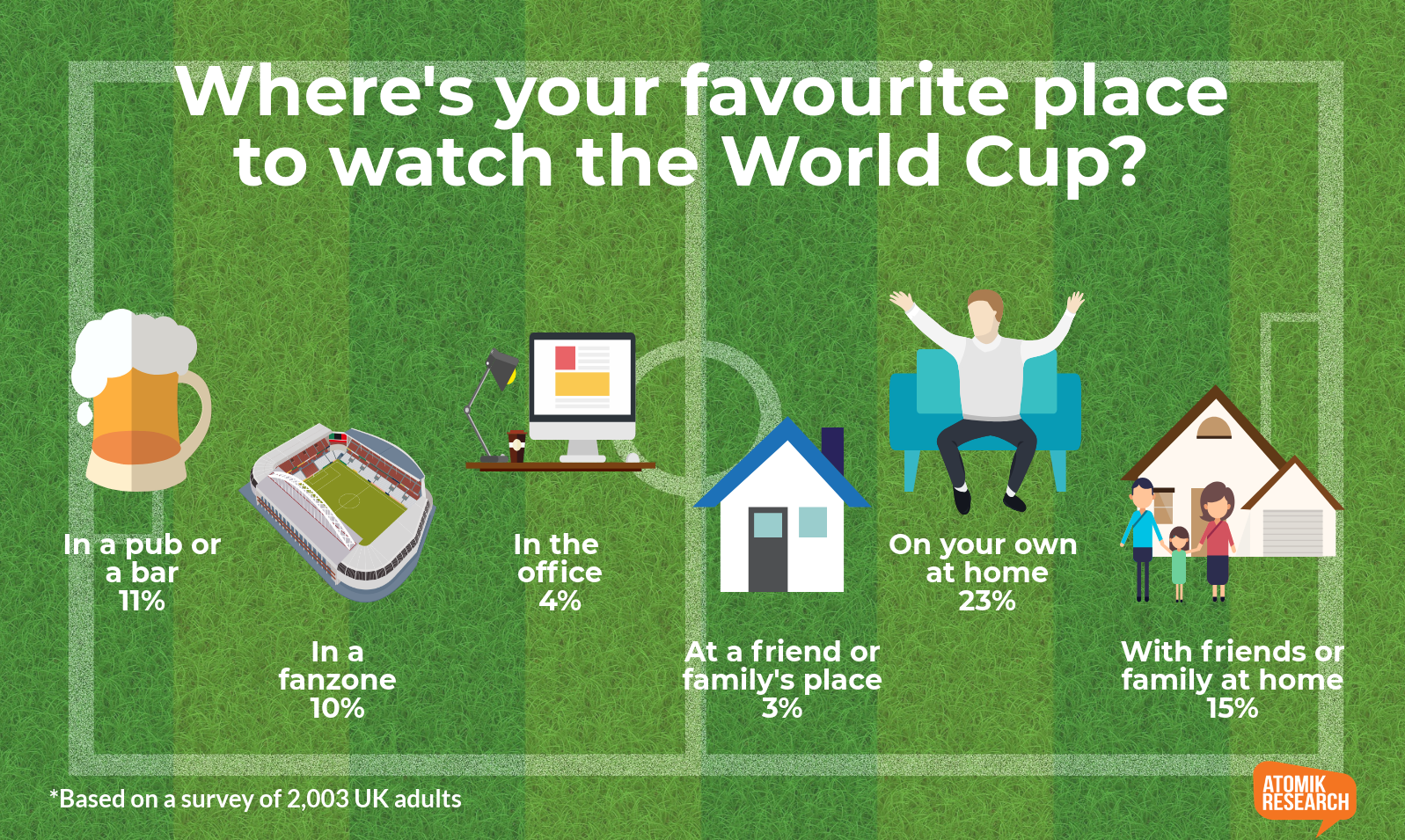 World Cup 2018: The public opinion