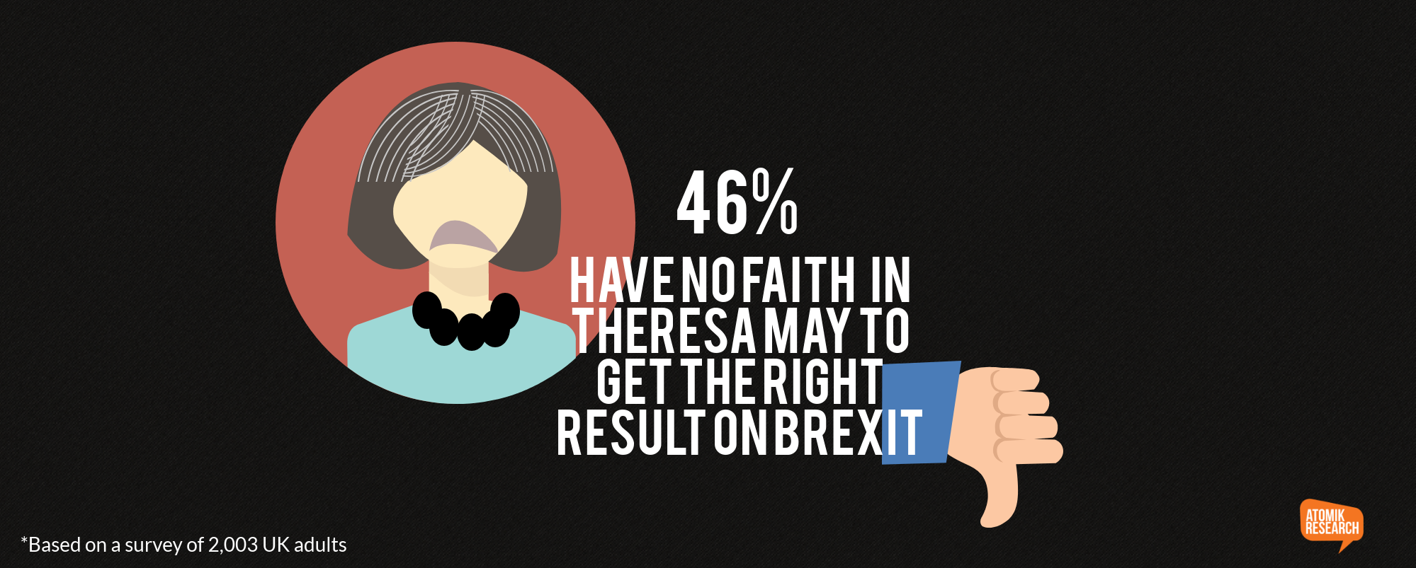 Bored of Brexit? 70% of the UK are.