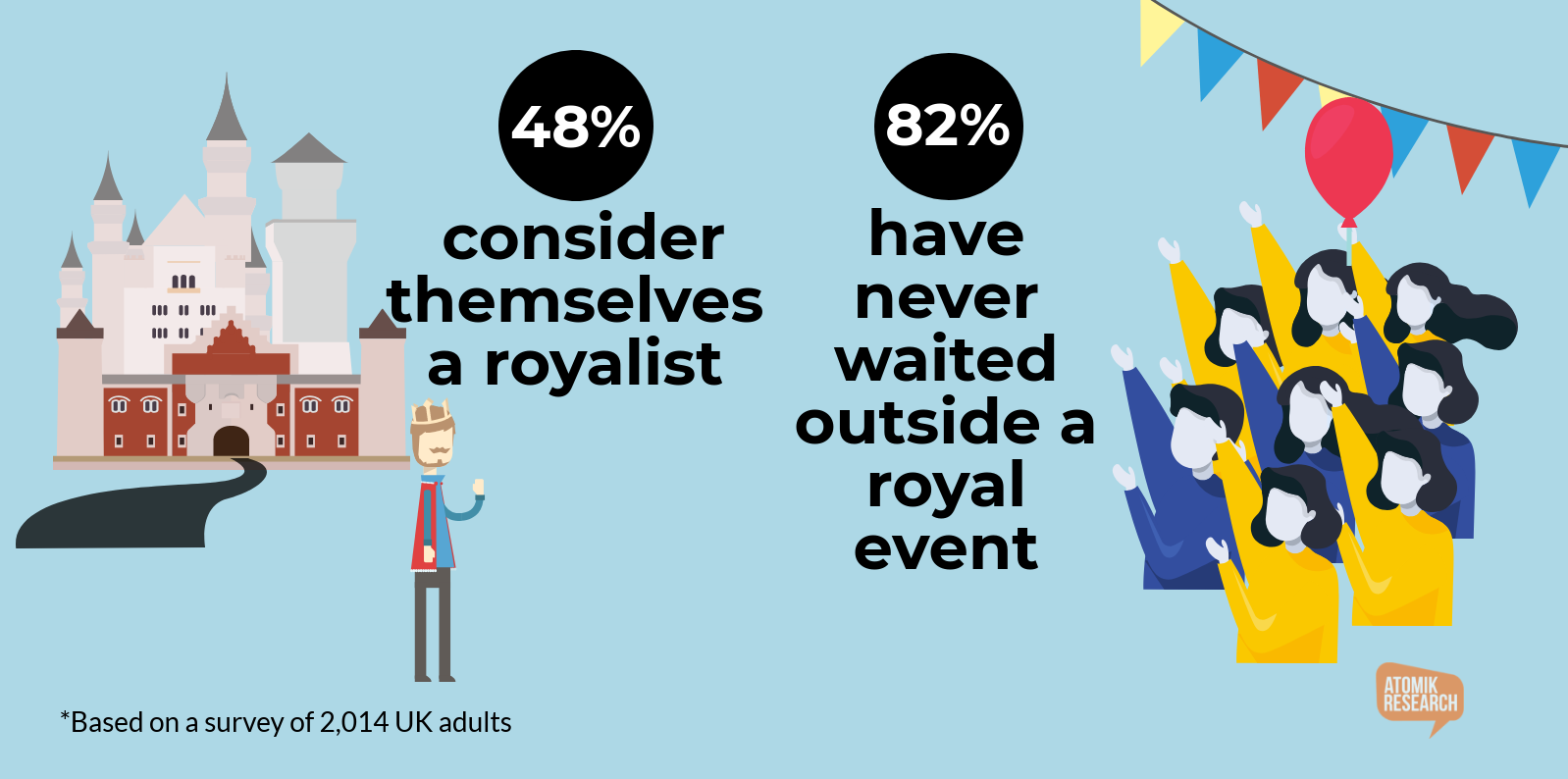 Royal Baby Opinion Research